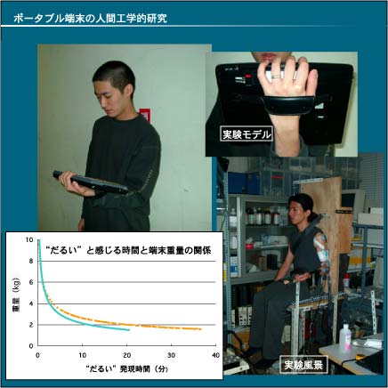 ポータブル端末の人間工学的研究