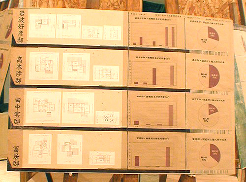 住宅における国産材使用率　8戸の住宅のケーススタディ
