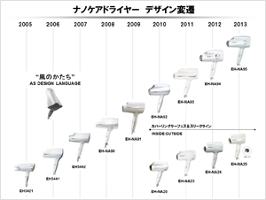 ナノケアドライヤー　デザイン変遷