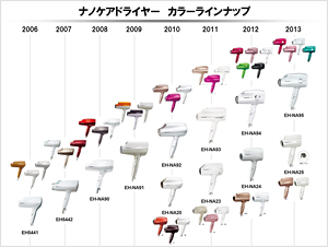 ナノケアドライヤー　カラーラインナップ