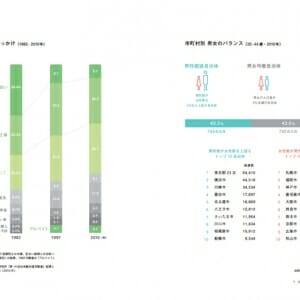 人口減少×デザイン (2)