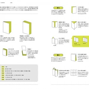 商品と顧客をつなぐ カタログのデザイン (1)