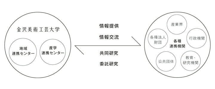 連携図