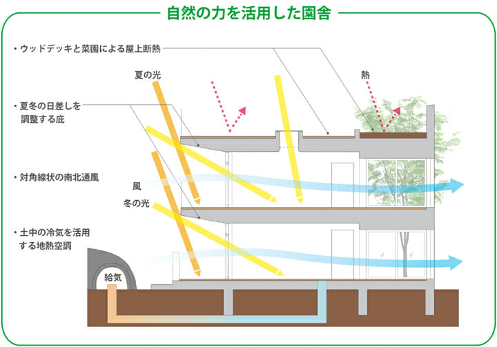 あまねの杜保育園 (2)