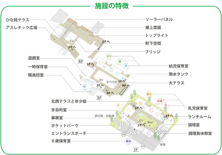 あまねの杜保育園 (1)