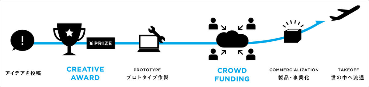 WonderFLYの特徴