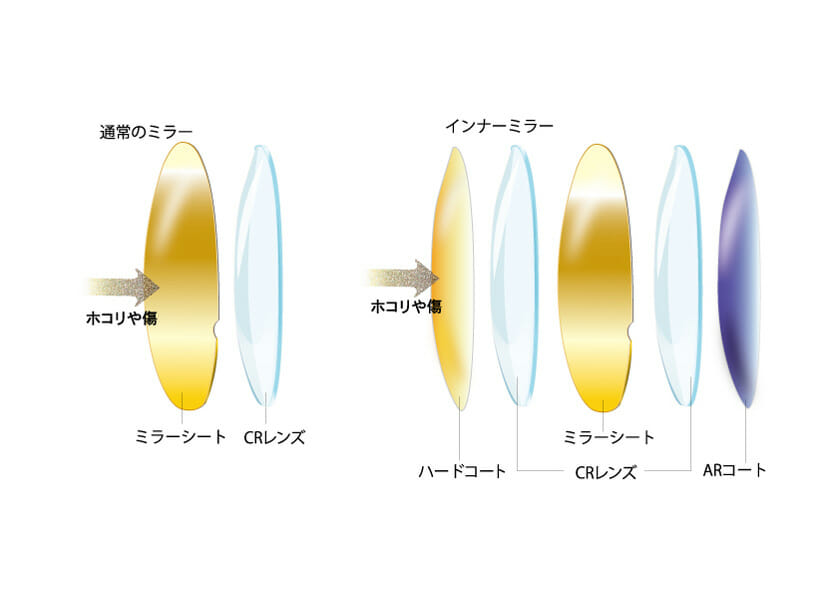 Eyevol (1)