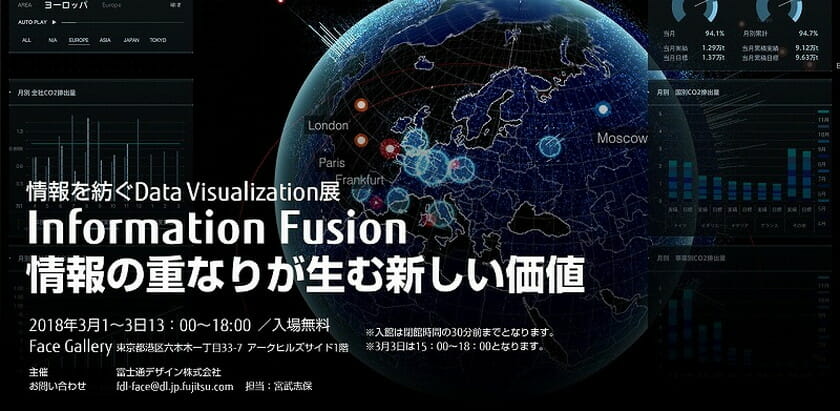 Information Fusion