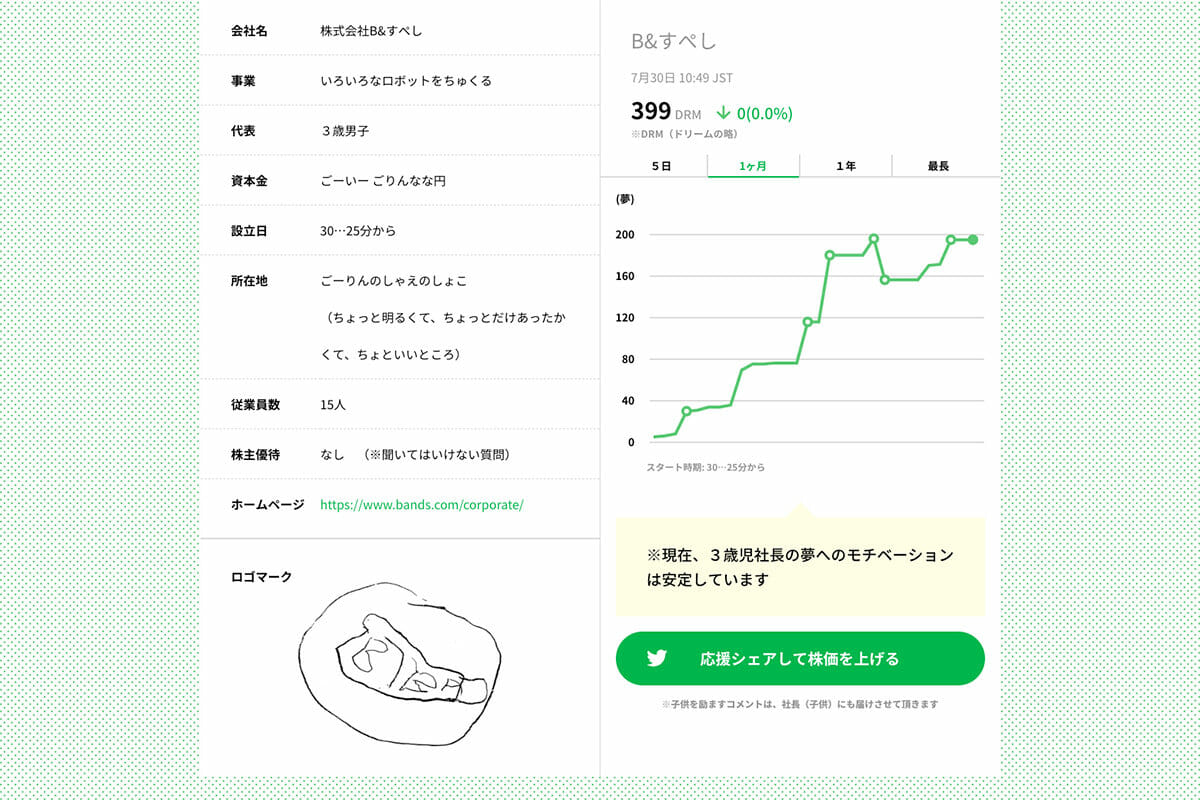 株式会社WEB企画「こども株式市場キッズ」 (1)