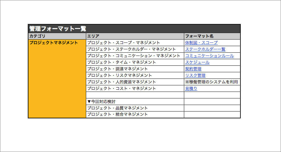プロジェクトで使用するプロジェクトマネジメントの成果物フォーマット例