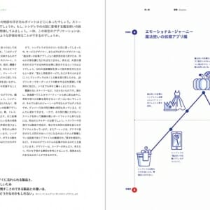 デザインはストーリーテリング (1)