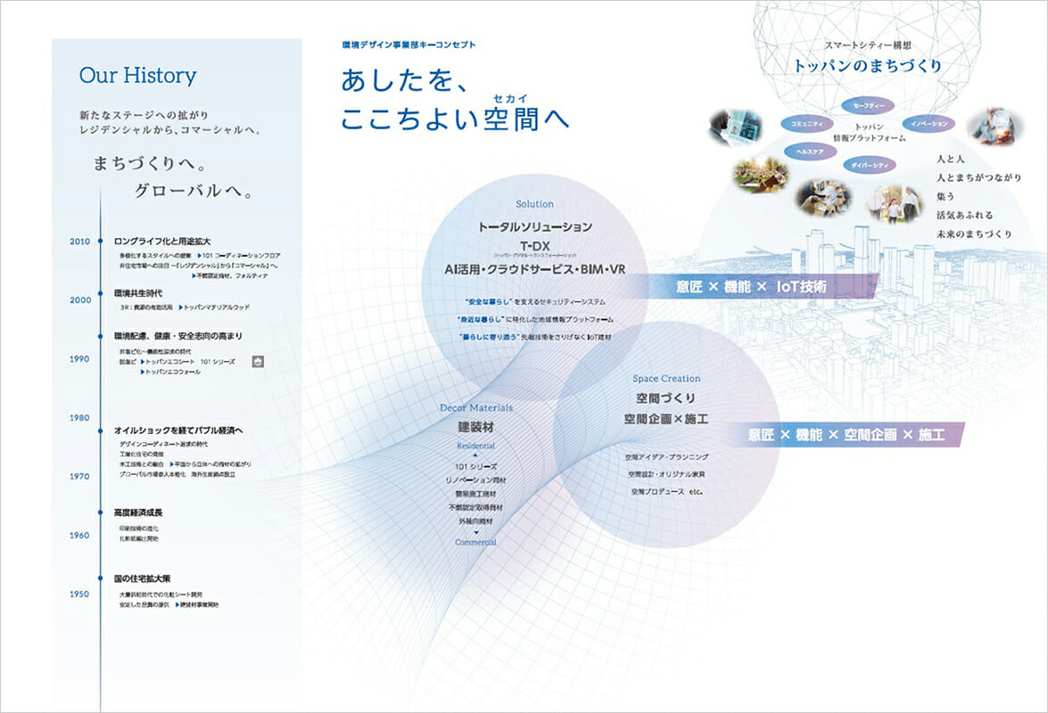 トッパンの環境デザイン事業部のキーコンセプト