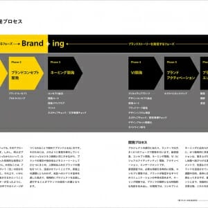 事例で学ぶブランディング (3)