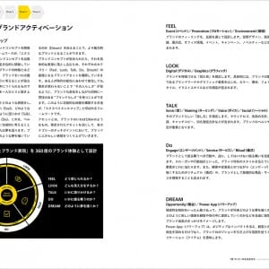 事例で学ぶブランディング (4)