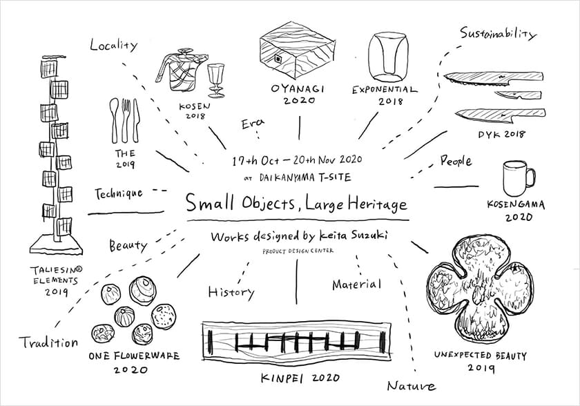 SMALL OBJECTS, LARGE HERITAGE