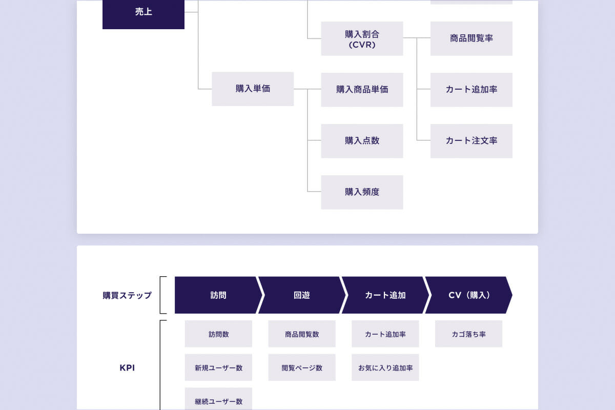 分析にあたって使用された資料