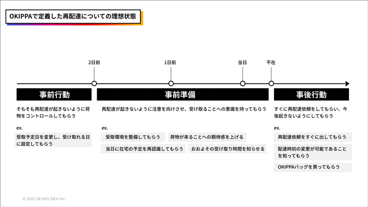 OKIPPAに関する資料