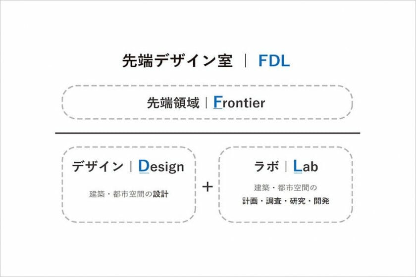 大成建設株式会社が、デザインとラボの役割をあわせ持つ「先端デザイン室｜FDL」を新設