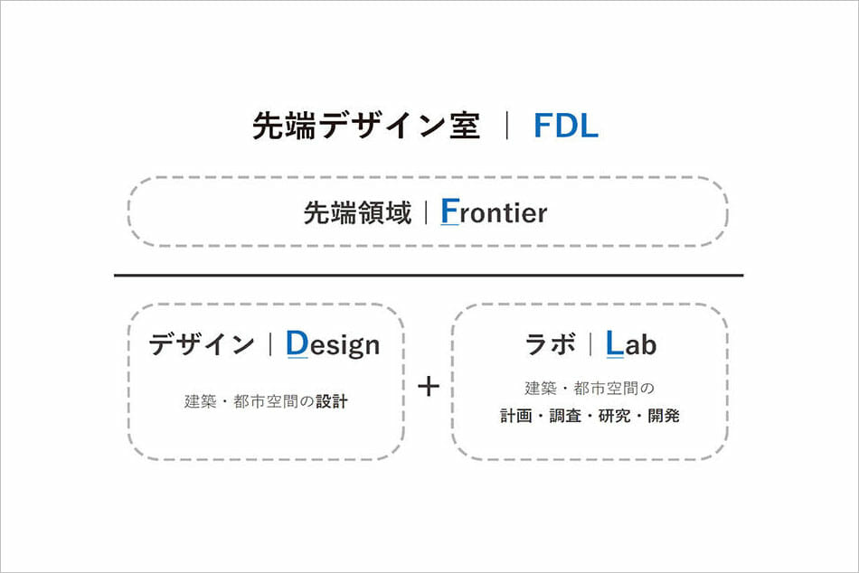 大成建設株式会社が、デザインとラボの役割をあわせ持つ「先端デザイン室|FDL」を新設