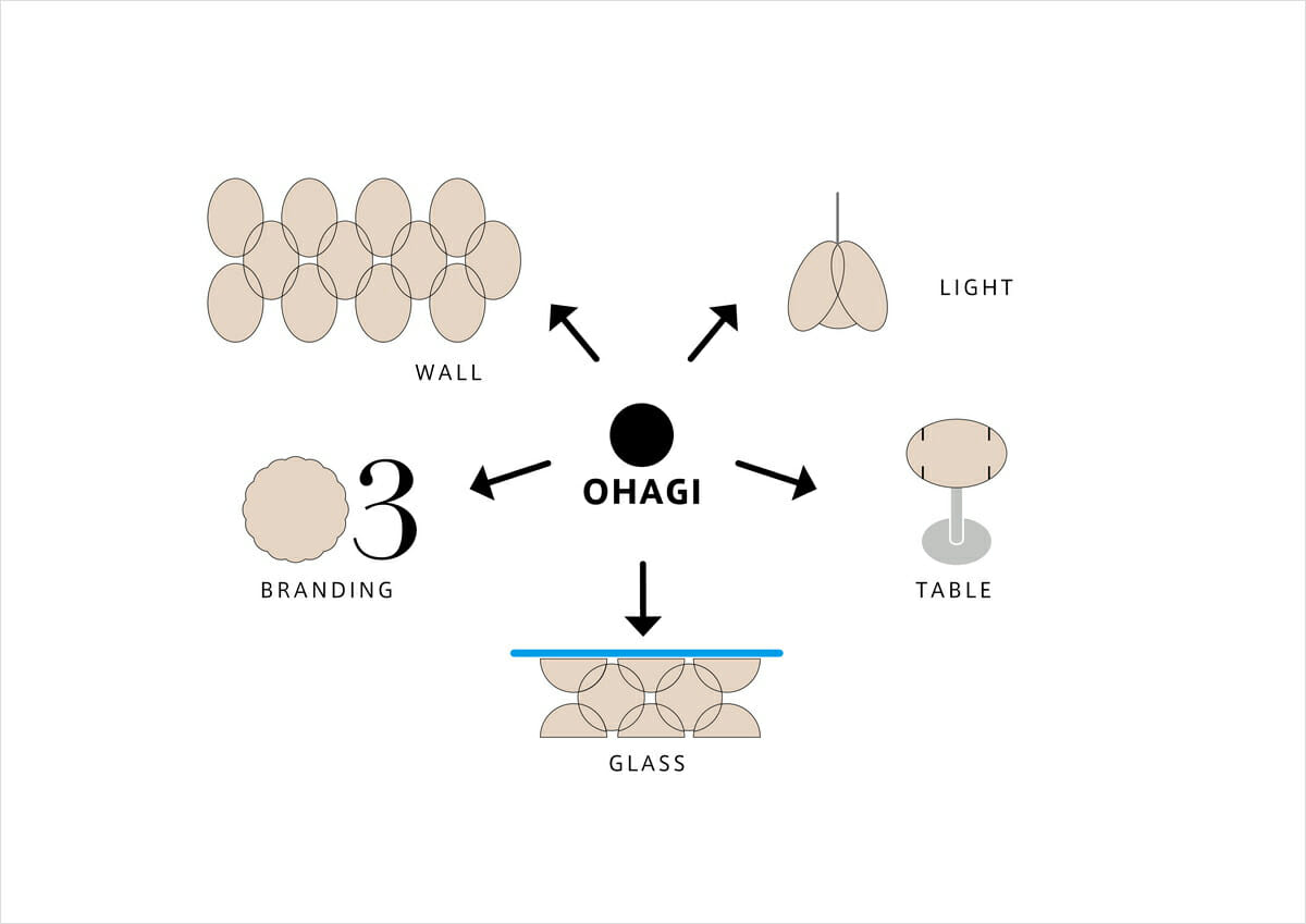 ohagi3 FLAGSHIP SAKAE デザイン展開イメージ