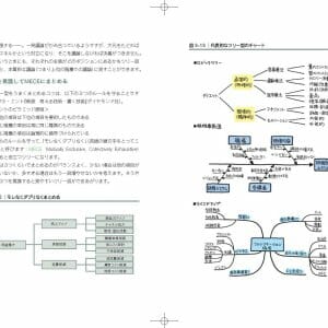 ファシリテーション・グラフィック［新版］ (3)