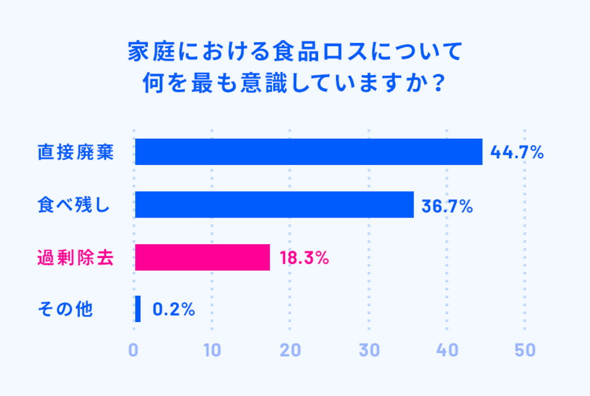 貝印株式会社「やさしい切りかた辞典™」過剰除去説明画像