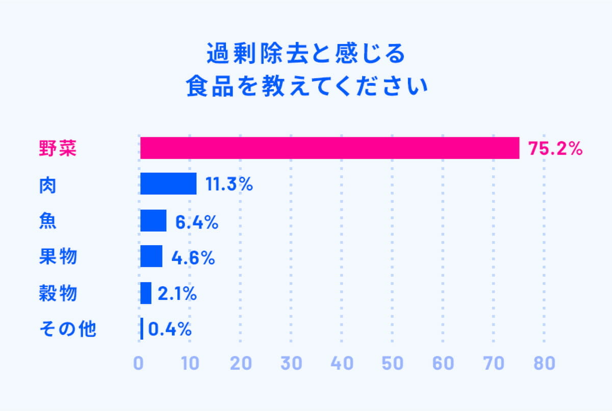 貝印株式会社「やさしい切りかた辞典™」過剰除去説明画像