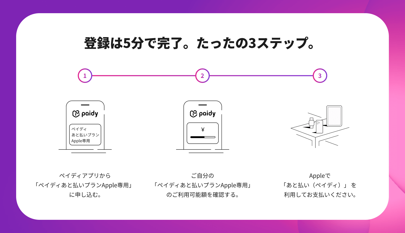 ペイディ申込方法