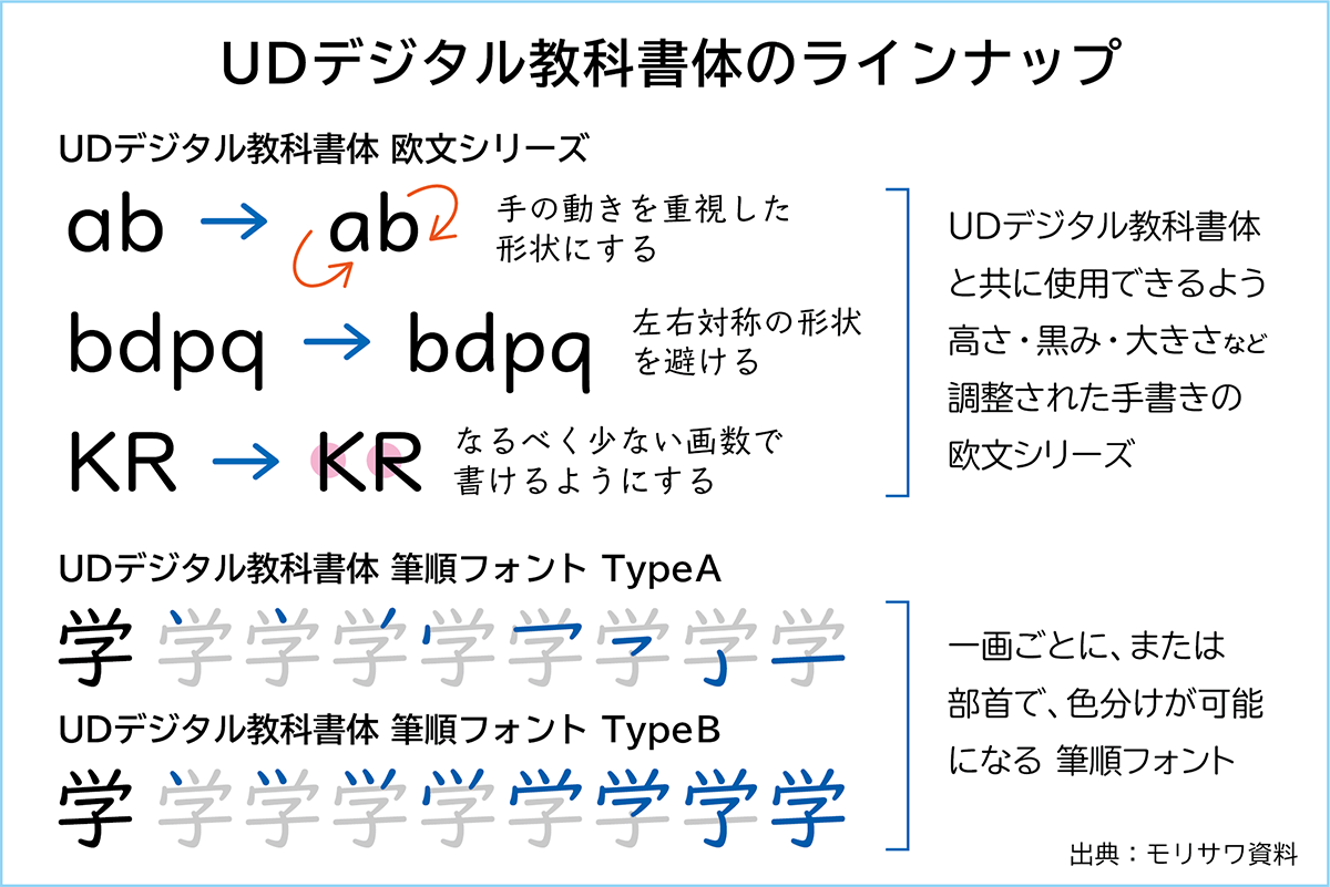 UDデジタル教科書