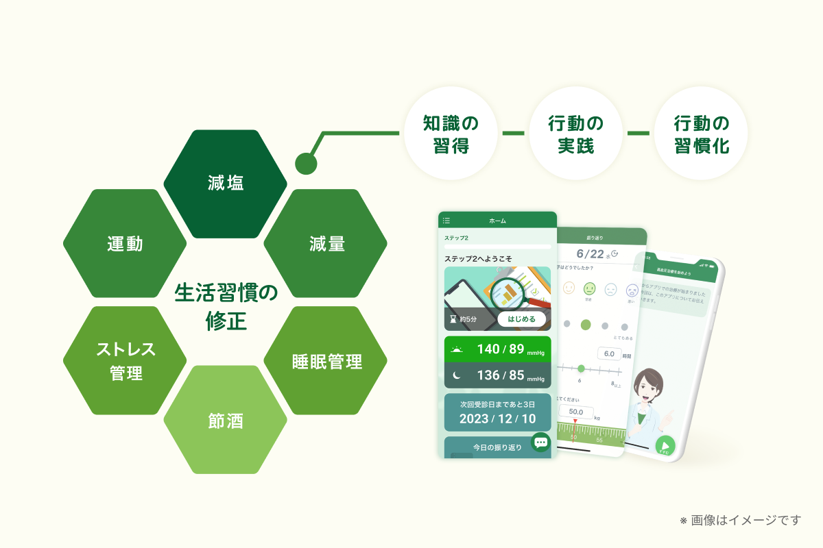 高血圧症向け治療アプリ「CureApp HT 高血圧治療補助アプリ」