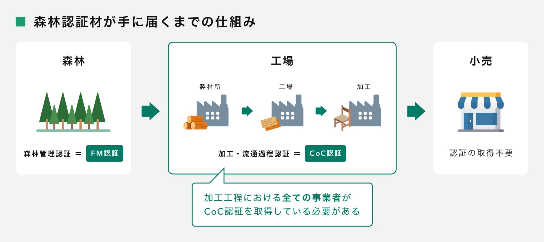 森未来　コラム