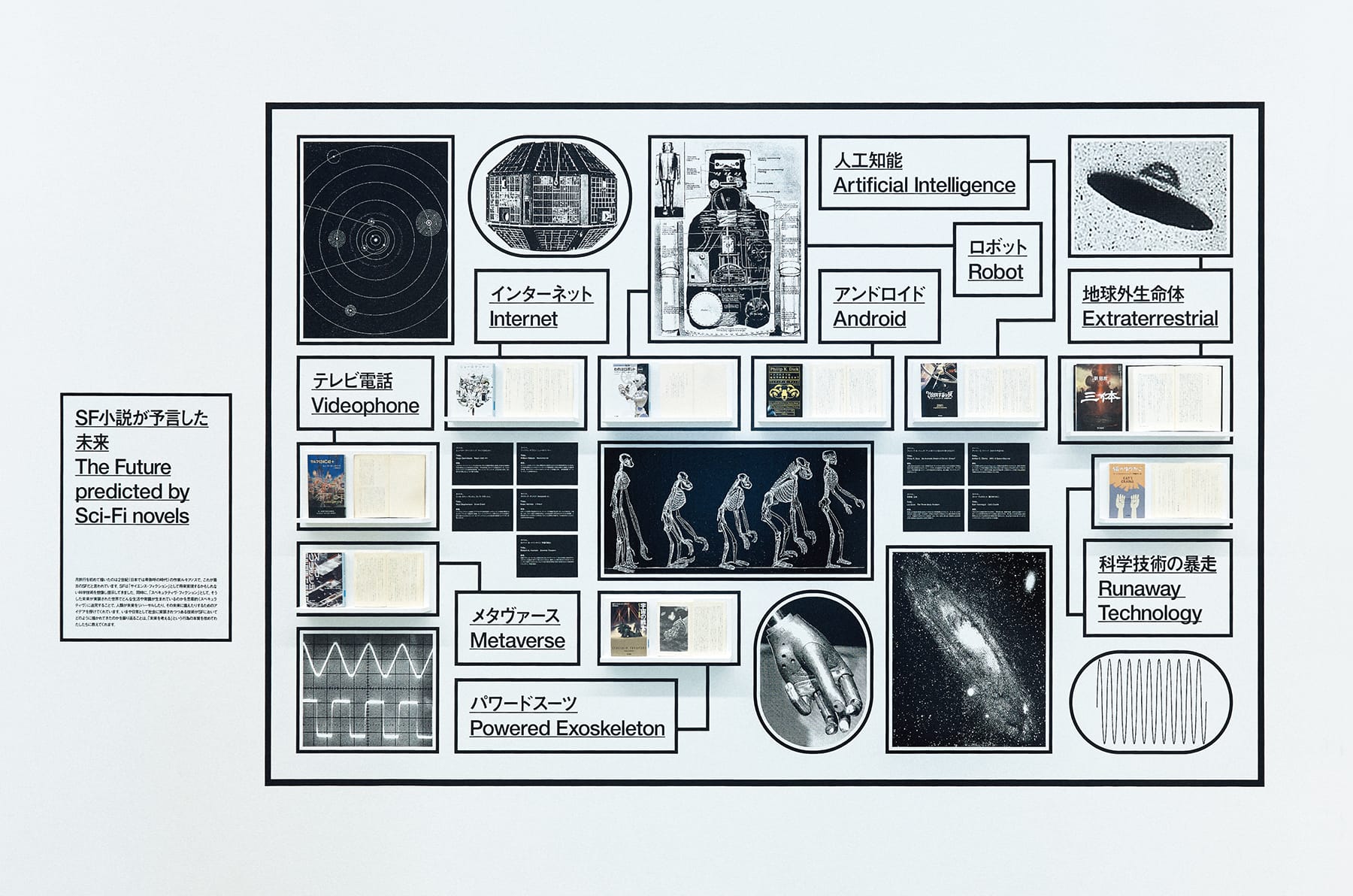 The Year 2121：Futures In-Sight (10)