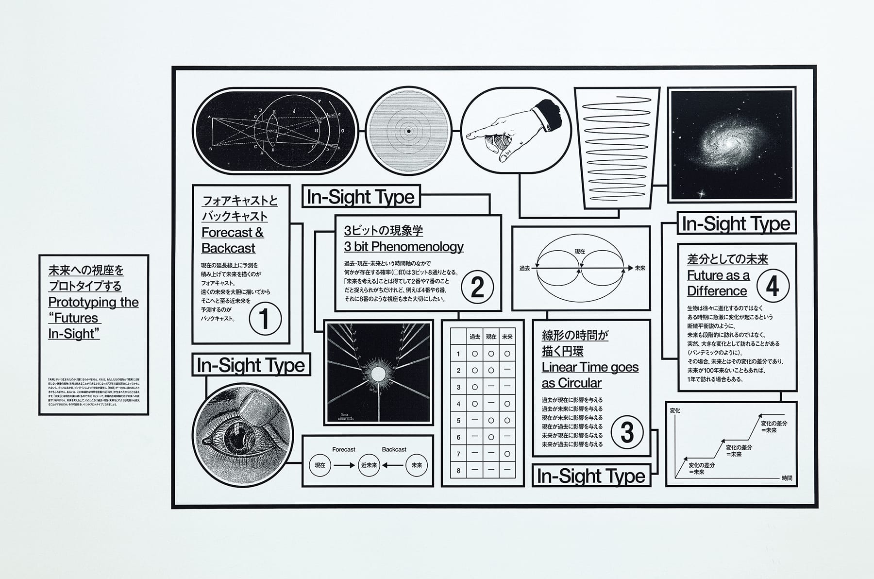 The Year 2121：Futures In-Sight (9)