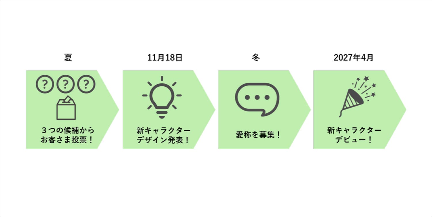 審査員に小山薫堂や水野学らが参加、Suicaペンギン後継キャラクターは11月18日に発表