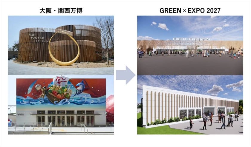 大阪・関西万博の2パビリオンの建築資材が、GREEN×EXPO 2027のメインゲートなどへ再生