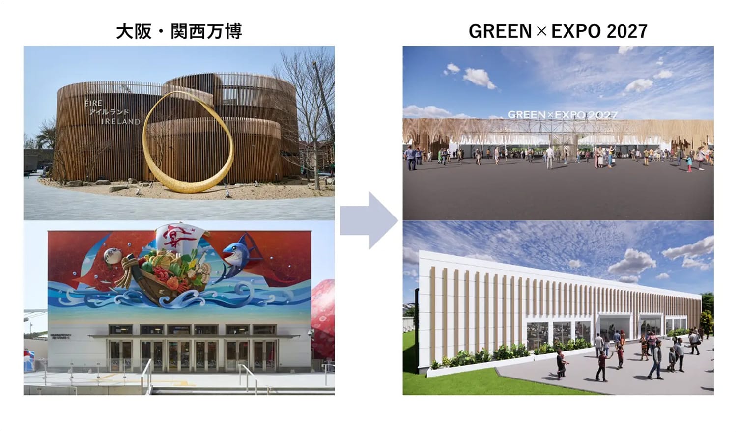 大阪・関西万博の2パビリオンの建築資材が、GREEN×EXPO 2027のメインゲートなどへ再生